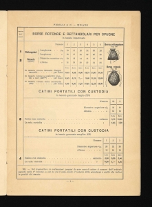 Prezzo corrente degli articoli diversi per bagnanti e touristes