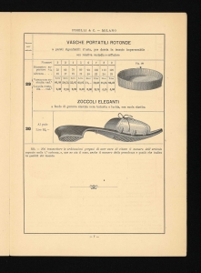 Prezzo corrente degli articoli diversi per bagnanti e touristes