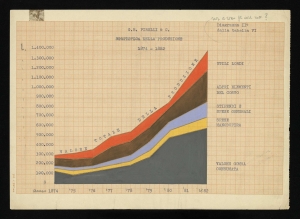 Diagrammi statistici della produzione, del capitale sociale, delle vendite e degli utili