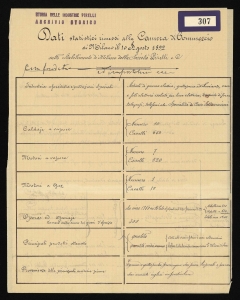 Dati statistici rimessi alla Camera di Commercio di Milano il 10 agosto 1892