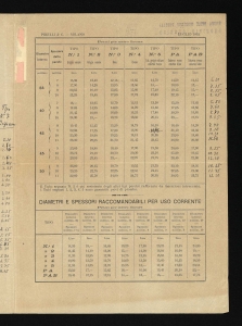 Tubes with dual use (lift and force) of rubber and canvas without metal spiral, for the transfer of beer, wine, etc.