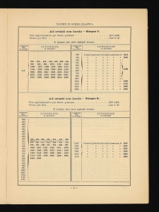 Prezzo corrente dei tappeti in gomma elastica per pedane, carrozze ed ingressi