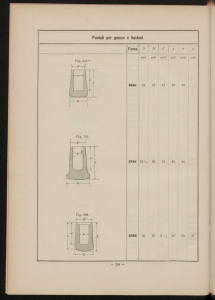 Album degli articoli tecnici sagomati di gomma elastica per i quali la fabbrica possiede gli stampi
