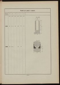 Album degli articoli tecnici sagomati di gomma elastica per i quali la fabbrica possiede gli stampi