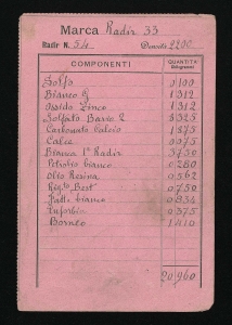 1901 - Raccolta di ricette per la produzione di articoli di gomma