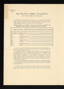 Fili isolati in gomma vulcanizzata per linee aeree su isolatori