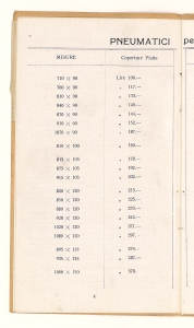 Listino generale dei pneumatici per automobili/cerchi smontabili/rechapages/accessori