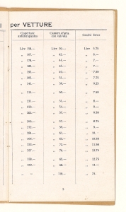Listino generale dei pneumatici per automobili/cerchi smontabili/rechapages/accessori