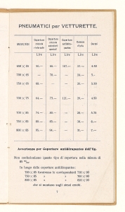 Listino generale dei pneumatici per automobili/cerchi smontabili/rechapages/accessori