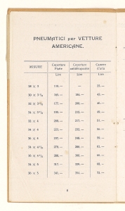 Listino generale dei pneumatici per automobili/cerchi smontabili/rechapages/accessori
