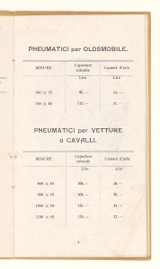 Listino generale dei pneumatici per automobili/cerchi smontabili/rechapages/accessori