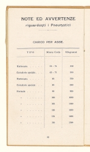 Listino generale dei pneumatici per automobili/cerchi smontabili/rechapages/accessori