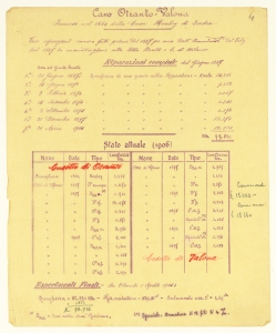 Cavi sottomarini/Convenzione Min. Poste & T./Convenzione Min. Marina/Canoni