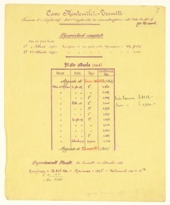 Cavi sottomarini/Convenzione Min. Poste & T./Convenzione Min. Marina/Canoni