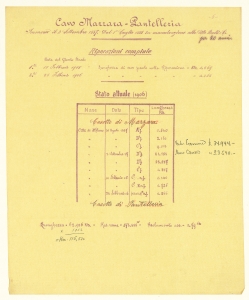 Cavi sottomarini/Convenzione Min. Poste & T./Convenzione Min. Marina/Canoni