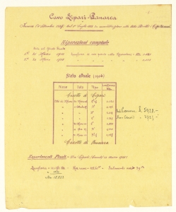 Cavi sottomarini/Convenzione Min. Poste & T./Convenzione Min. Marina/Canoni