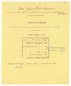 Cavi sottomarini/Convenzione Min. Poste & T./Convenzione Min. Marina/Canoni
