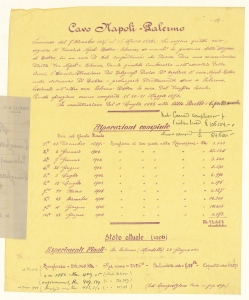 Cavi sottomarini/Convenzione Min. Poste & T./Convenzione Min. Marina/Canoni