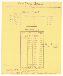 Cavi sottomarini/Convenzione Min. Poste & T./Convenzione Min. Marina/Canoni