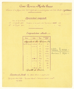 Cavi sottomarini/Convenzione Min. Poste & T./Convenzione Min. Marina/Canoni