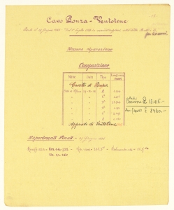 Cavi sottomarini/Convenzione Min. Poste & T./Convenzione Min. Marina/Canoni