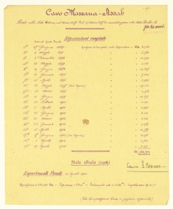Cavi sottomarini/Convenzione Min. Poste & T./Convenzione Min. Marina/Canoni