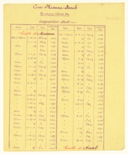 Cavi sottomarini/Convenzione Min. Poste & T./Convenzione Min. Marina/Canoni