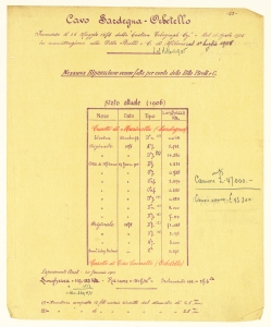 Cavi sottomarini/Convenzione Min. Poste & T./Convenzione Min. Marina/Canoni