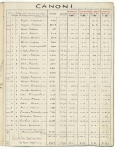 Cavi sottomarini/Convenzione Min. Poste & T./Convenzione Min. Marina/Canoni