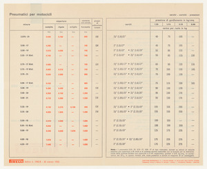Listino prezzi di pneumatici per motocicli