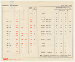Listini prezzi di pneumatici per motocicli