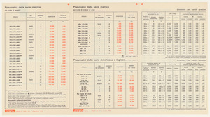 Listini prezzi di pneumatici per aeroplani