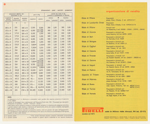 Listini prezzi di pneumatici per aeroplani