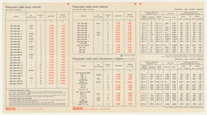 Listini prezzi di pneumatici per aeroplani