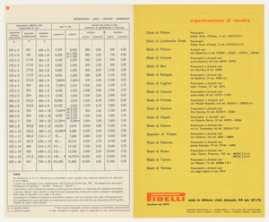 Listini prezzi di pneumatici per aeroplani