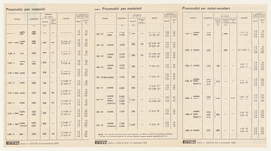 Pneumatici per motocicli per motor-scooters e per cicli a motore