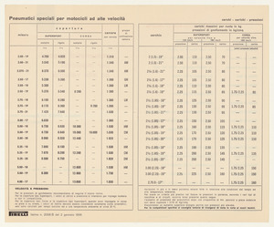 Pneumatici speciali per motocicli ad alte velocit&agrave;