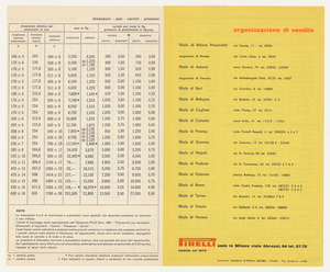 Pneumatici per aeroplani