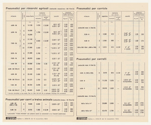 Pneumatici per rimorchi agricoli carri a traino animale carriole e carrelli