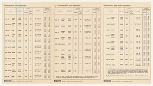 Pneumatici per motocicli per motor-scooters e per cicli a motore