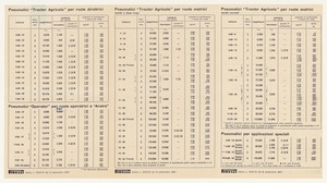 Pneumatici per agricoltura e applicazioni speciali