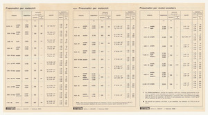 Pneumatici per motocicli per motor-scooters e per cicli a motore