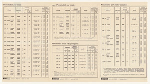 Pneumatici per motocicli per motor-scooters e per cicli a motore