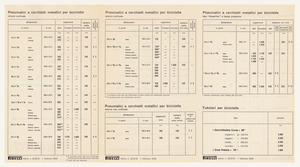 Pneumatici per biciclette e furgoncini