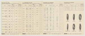 Listino n. 2032 B - pneumatici per moto, moto leggere, motor-scooters, ciclomotori e karts