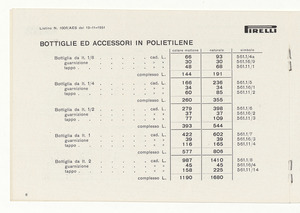 Articoli in polietilene