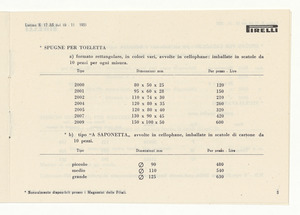 Articoli per uso casalingo e di merceria