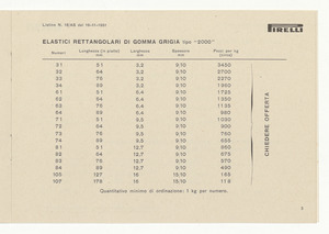 Articoli per cancelleria e per ufficio