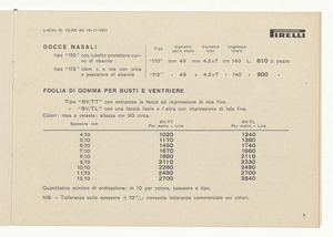 Articoli igienici e sanitari