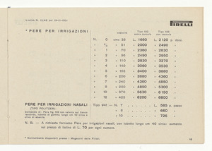 Articoli igienici e sanitari